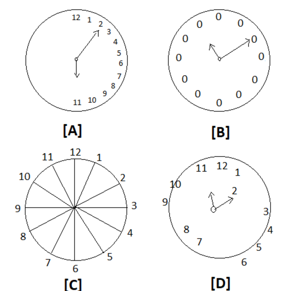 clock drawing test results